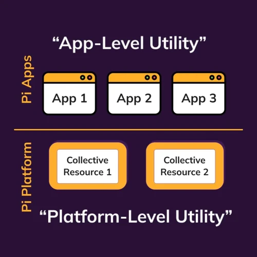 Utilities Creation on the Platform Level 